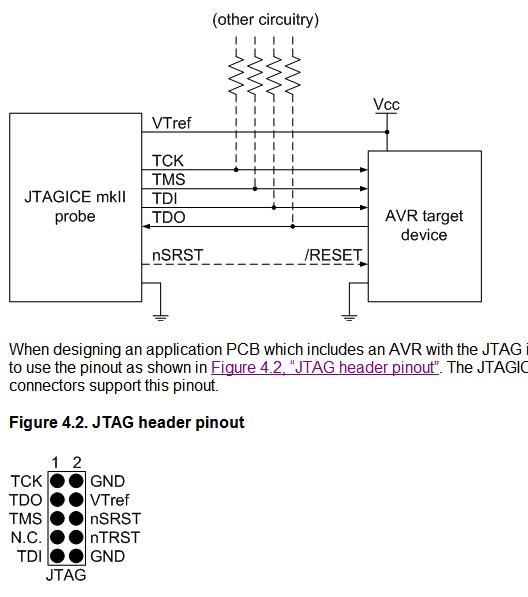 JTAG 10PIN 标准定义 JTAG 10PIN 标准定义