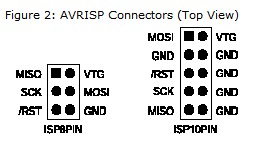 ISP定义 ISP定义