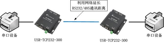 利用串口服务器实现延长串口通讯距离 利用串口服务器实现延长串口通讯距离