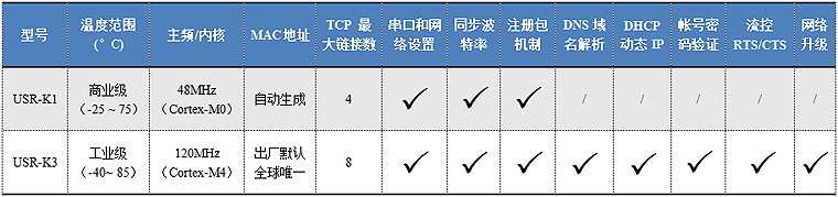 超级网口选型参数 超级网口选型参数