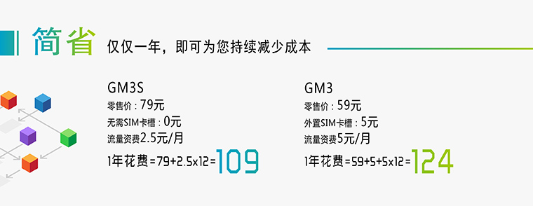 GPRS模块-无线数传模块-无线数据模块-通讯模块 GPRS模块-无线数传模块-无线数据模块-通讯模块