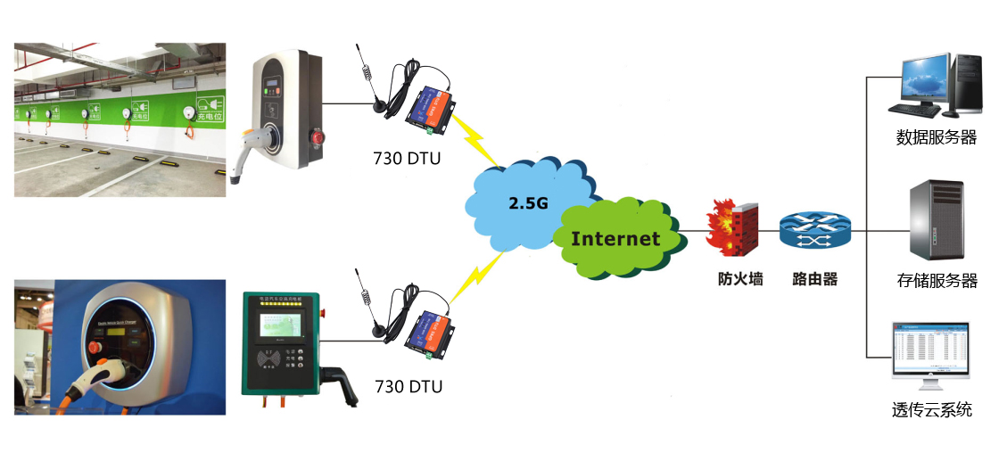 充电桩-GPRS DTU-专用充电桩DTU 充电桩-GPRS DTU-专用充电桩DTU