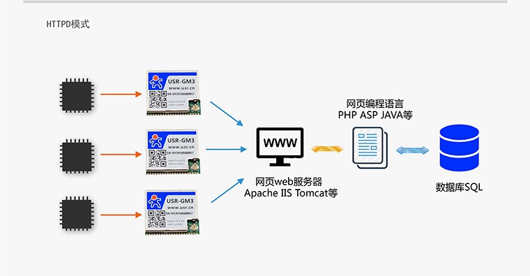 无线数传模块 无线数传模块