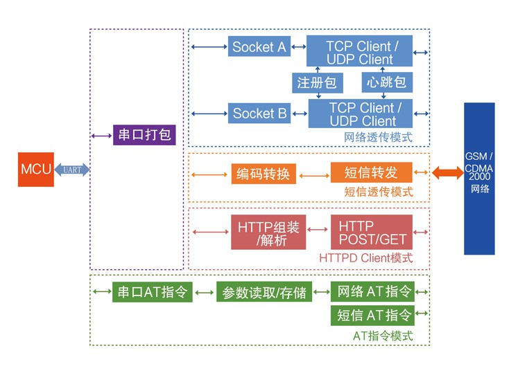 无线数传模块 无线数传模块