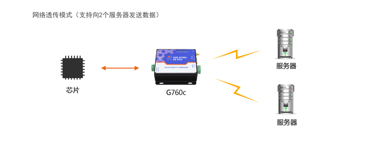 DTU设备 DTU设备