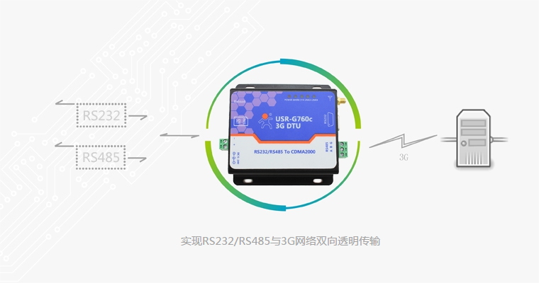 GPRS模块 GPRS模块
