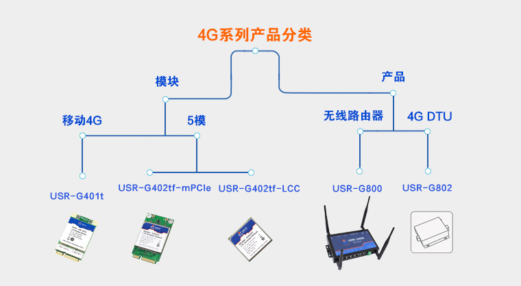 工业路由器 工业路由器