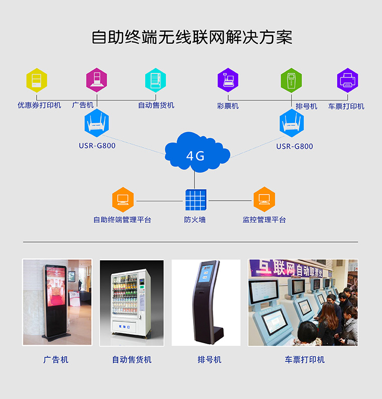 4G无线路由器 4G无线路由器