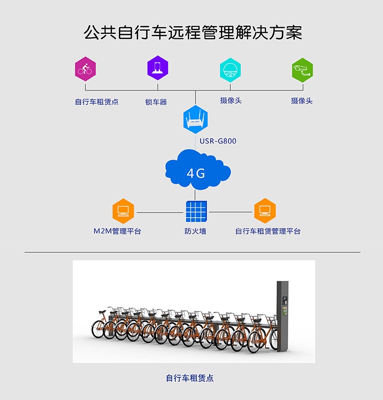 4G无线路由器 4G无线路由器