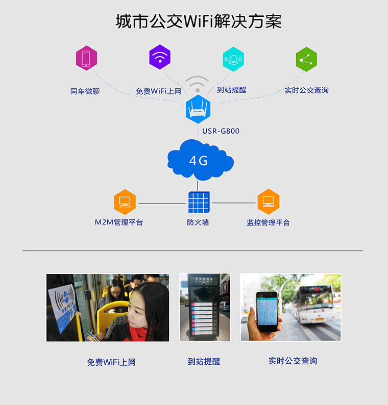 4G无线路由器 4G无线路由器