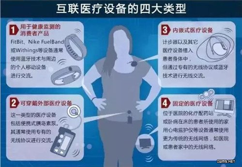 物联网 物联网