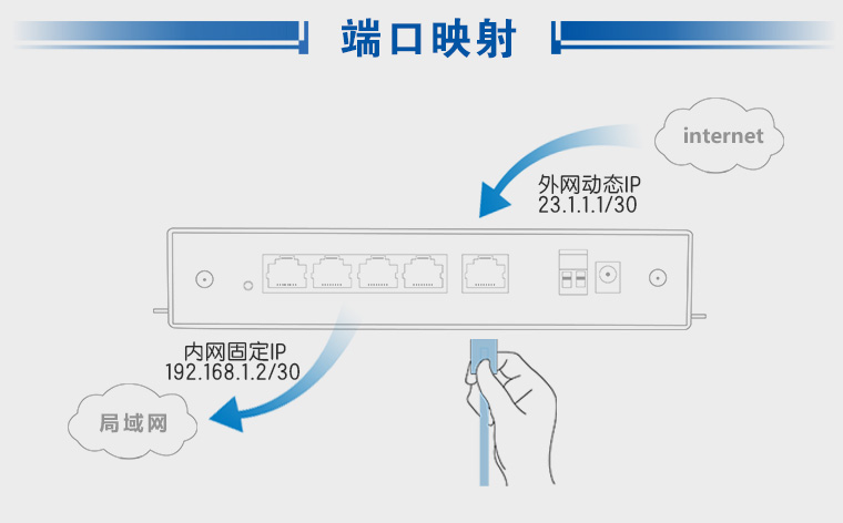 4G工业路由器 4G工业路由器
