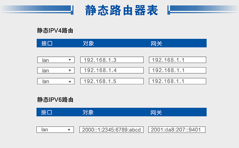 静态路由 静态路由