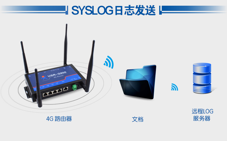 SYSLOG日志发送 SYSLOG日志发送
