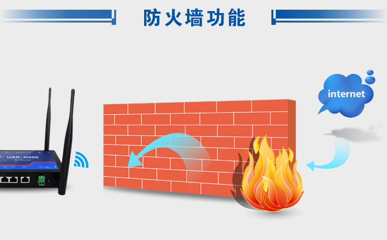 路由器防火墙 路由器防火墙