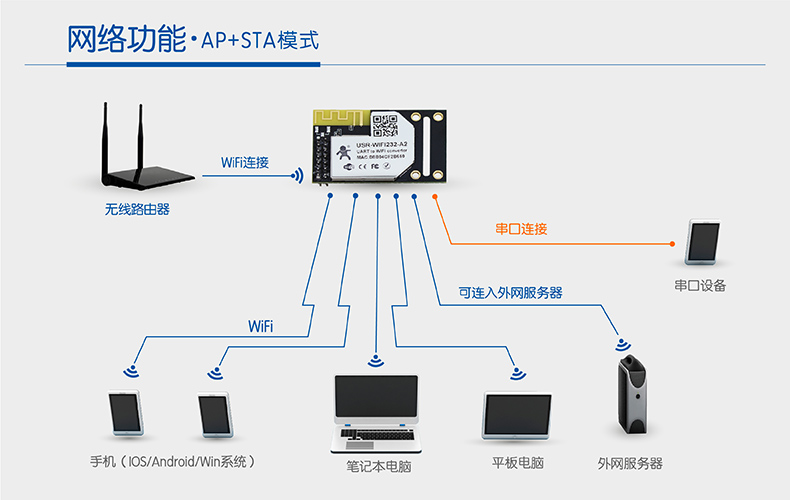 串口转wifi模块 串口转wifi模块