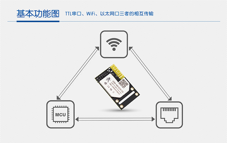WIFI模块串口 WIFI模块串口
