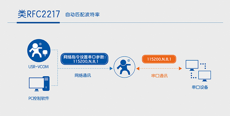 wifi模块同步波特率 wifi模块同步波特率