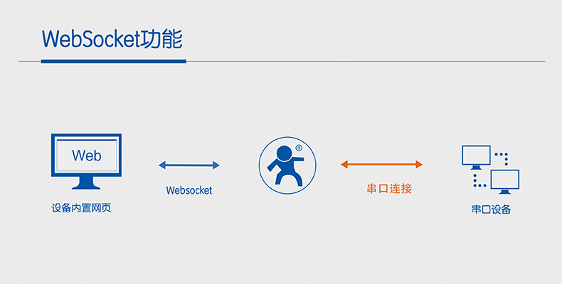 wifi模块websocket wifi模块websocket
