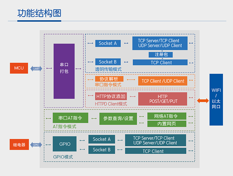 wifi模块参数 wifi模块参数