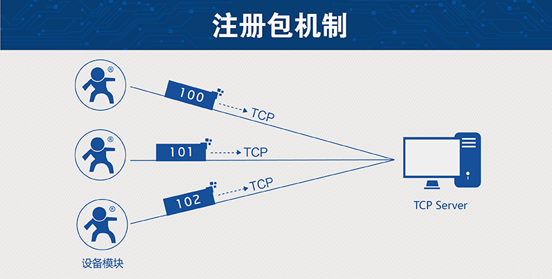 注册包机制 注册包机制