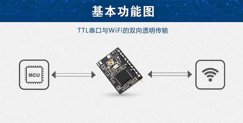 WIFI模块串口 WIFI模块串口