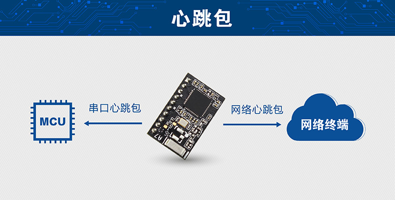 wifi模块心跳包 wifi模块心跳包