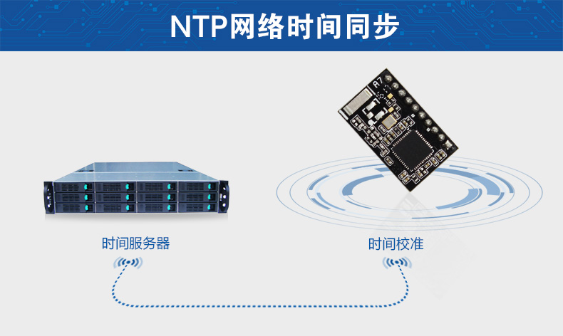 NTP时间管理 NTP时间管理