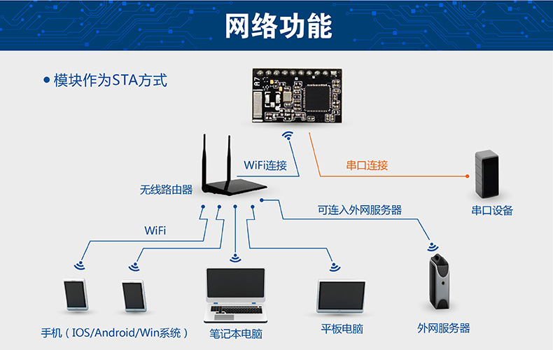 STAwifi模块 STAwifi模块