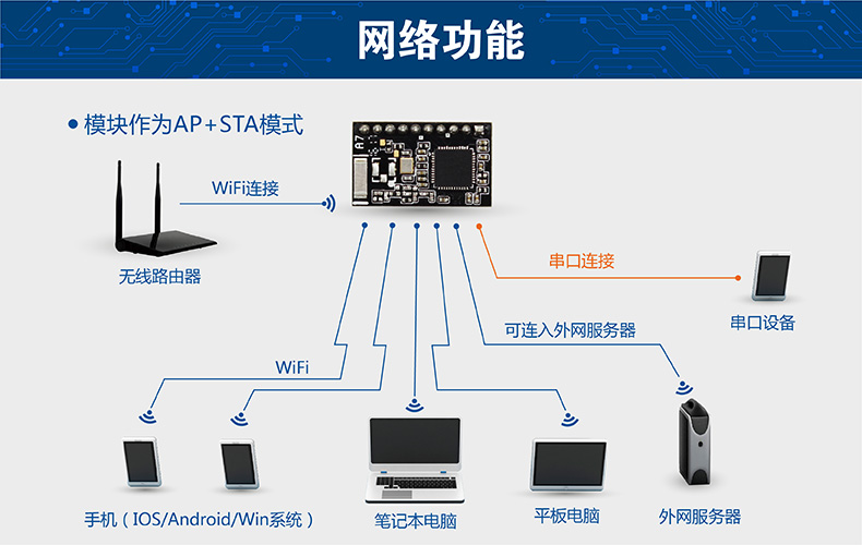 串口wifi模块 串口wifi模块