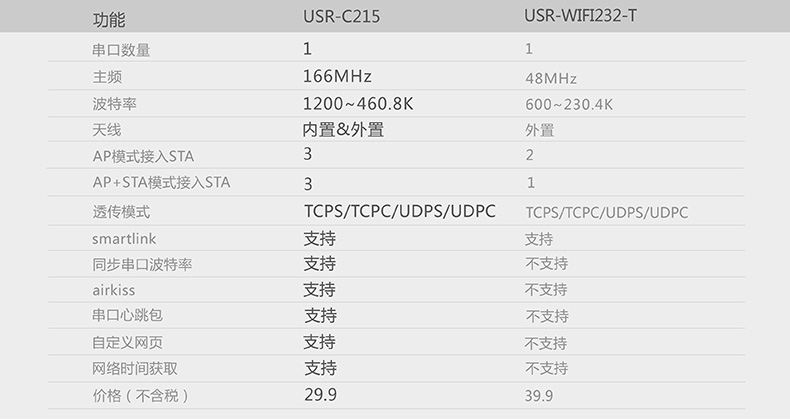 wifi模块参数 wifi模块参数