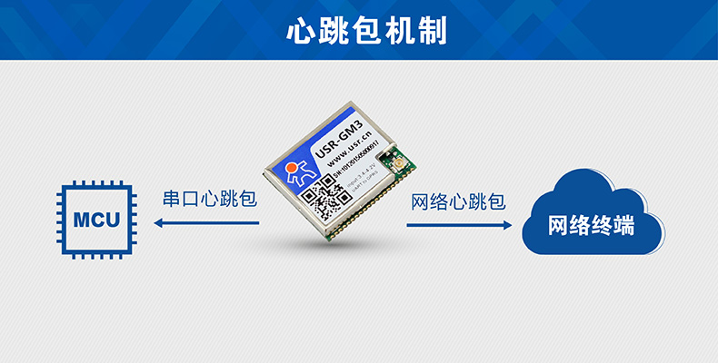 GSM模块串口心跳包 GSM模块串口心跳包