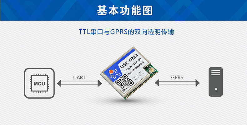 GPRS模块接口 GPRS模块接口