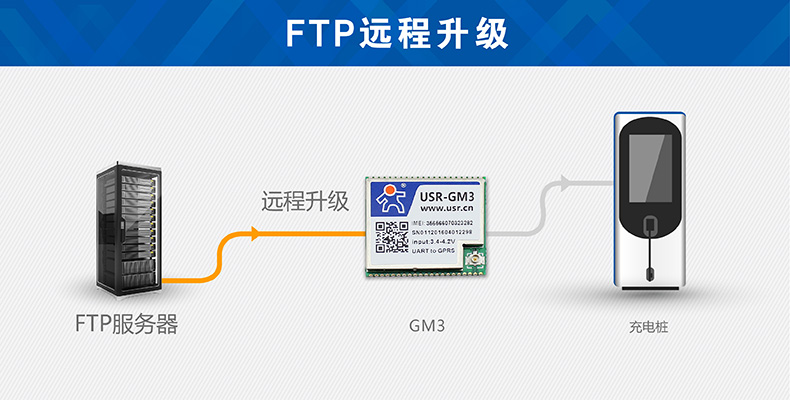 GSM模块FTP传输 GSM模块FTP传输