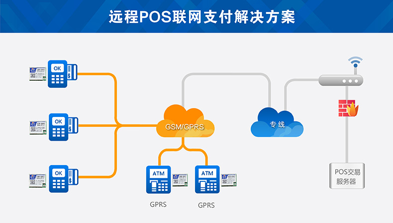 无线GSM模块 无线GSM模块