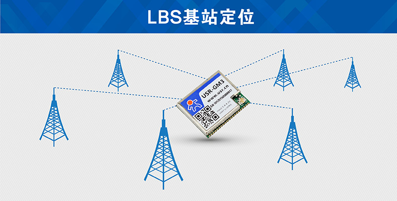 GPRS模块LBS基站定位 GPRS模块LBS基站定位