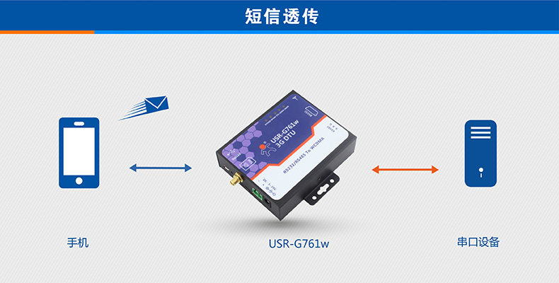 3G DTU短信透传 3G DTU短信透传