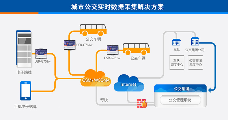 智慧汽车 智慧汽车
