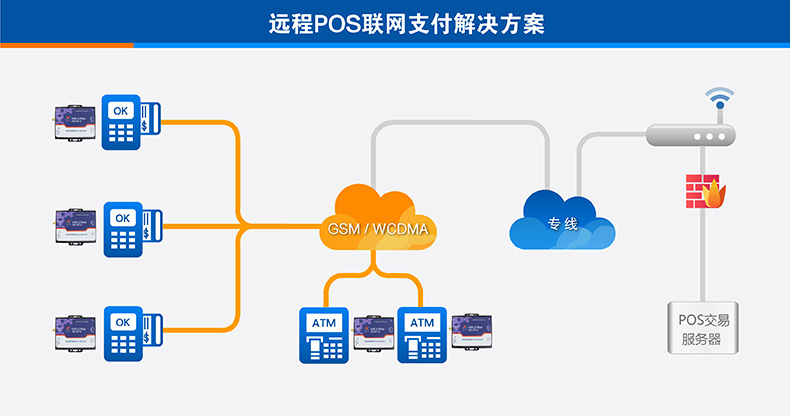 远程支付3G DTU 远程支付3G DTU