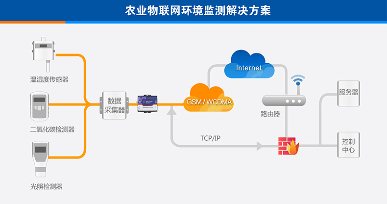 农业物联网 农业物联网