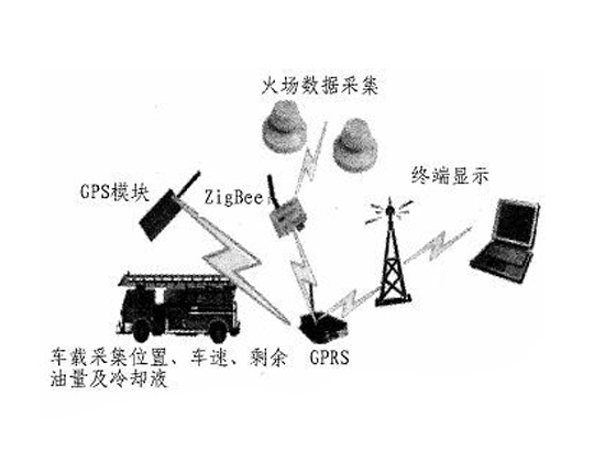 基于GPRS模块的消防车载管理系统 基于GPRS模块的消防车载管理系统