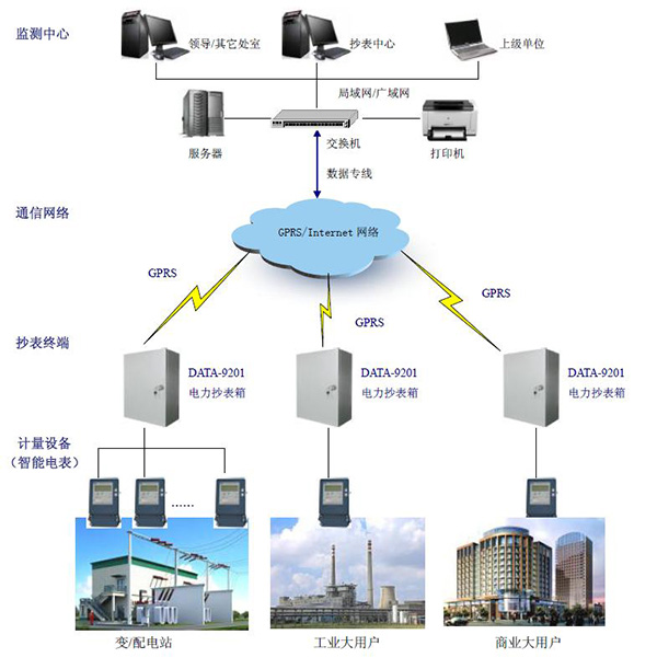 GPRS模块可以让我们享受什么 GPRS模块可以让我们享受什么
