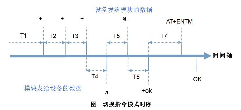 GPRS模块使用的AT指令集图 GPRS模块使用的AT指令集图