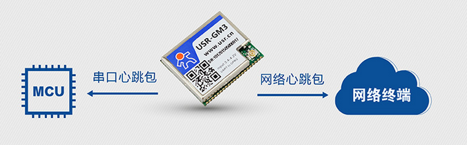 GPRS模块如何设置心跳包 GPRS模块如何设置心跳包