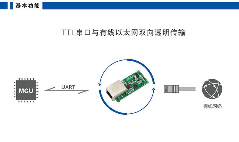 高性价比串口联网模块 T2基本功能 高性价比串口联网模块 T2基本功能