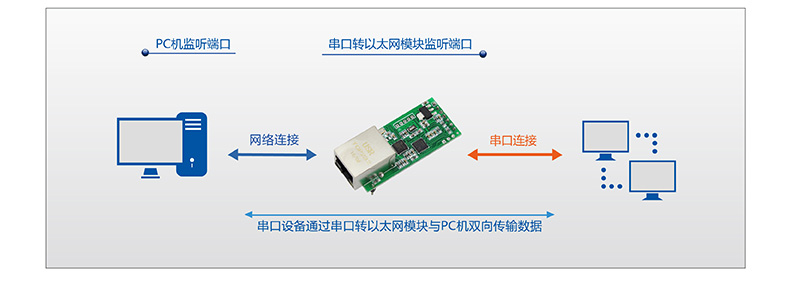 T2的UDP模式 T2的UDP模式