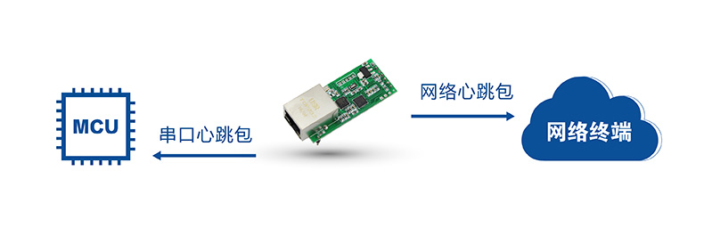 T2的串口网络心跳包 T2的串口网络心跳包
