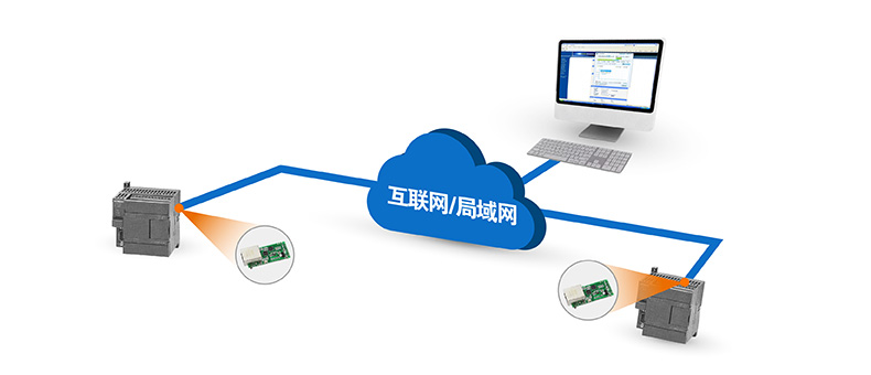 T2的基本应用图 T2的基本应用图