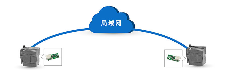 T2的场景应用图 T2的场景应用图
