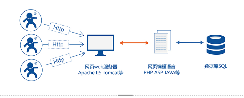 4G DTU HTTPD Client 4G DTU HTTPD Client